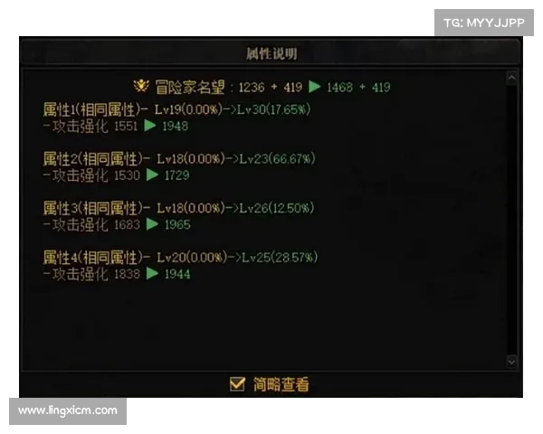 地下城与勇士强化系统深度剖析与策略研究探索 地下城与勇士强化系统深度剖析与策略研究探索
