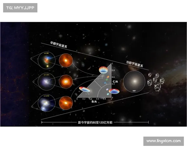 星系演化与形成机制的多维解析及其对宇宙学模型的影响 星系演化与形成机制的多维解析及其对宇宙学模型的影响
