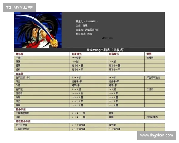 掌握拳皇97终极秘籍的全面攻略与技巧大全 掌握拳皇97终极秘籍的全面攻略与技巧大全