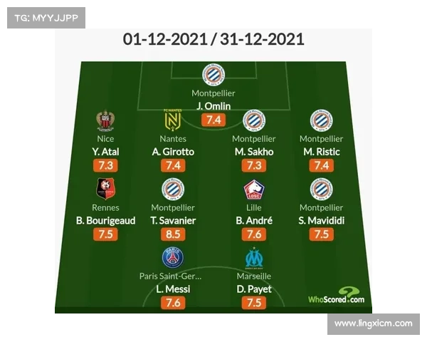 2021法甲冠军里尔崛起的五大关键因素解析