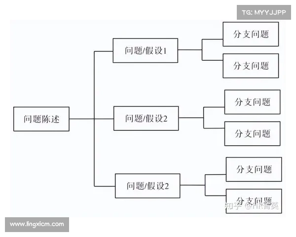 如何在会议中有效应对被质疑的情况提升个人沟通与解决问题的能力